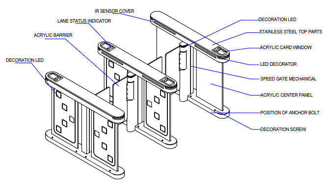 The Design of Entry Control Speed Turnstile Gate