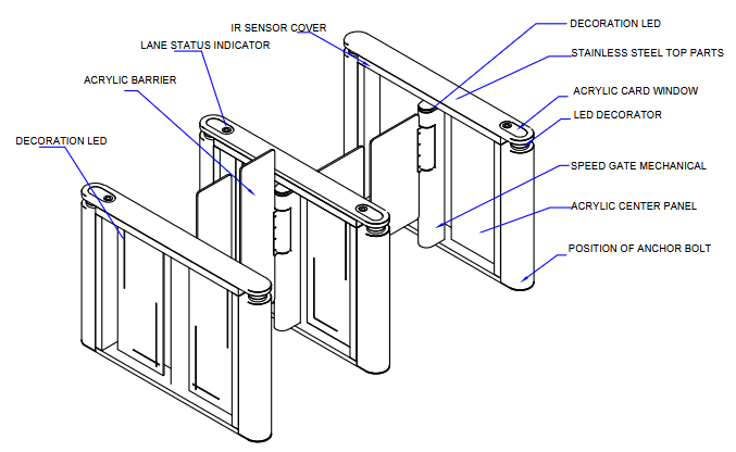 The Design of Speed Gate Turnstile