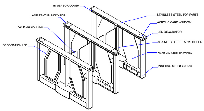 The Design of Swing Barrier Turnstile